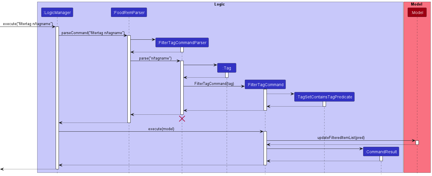 FilterTagSequenceDiagram