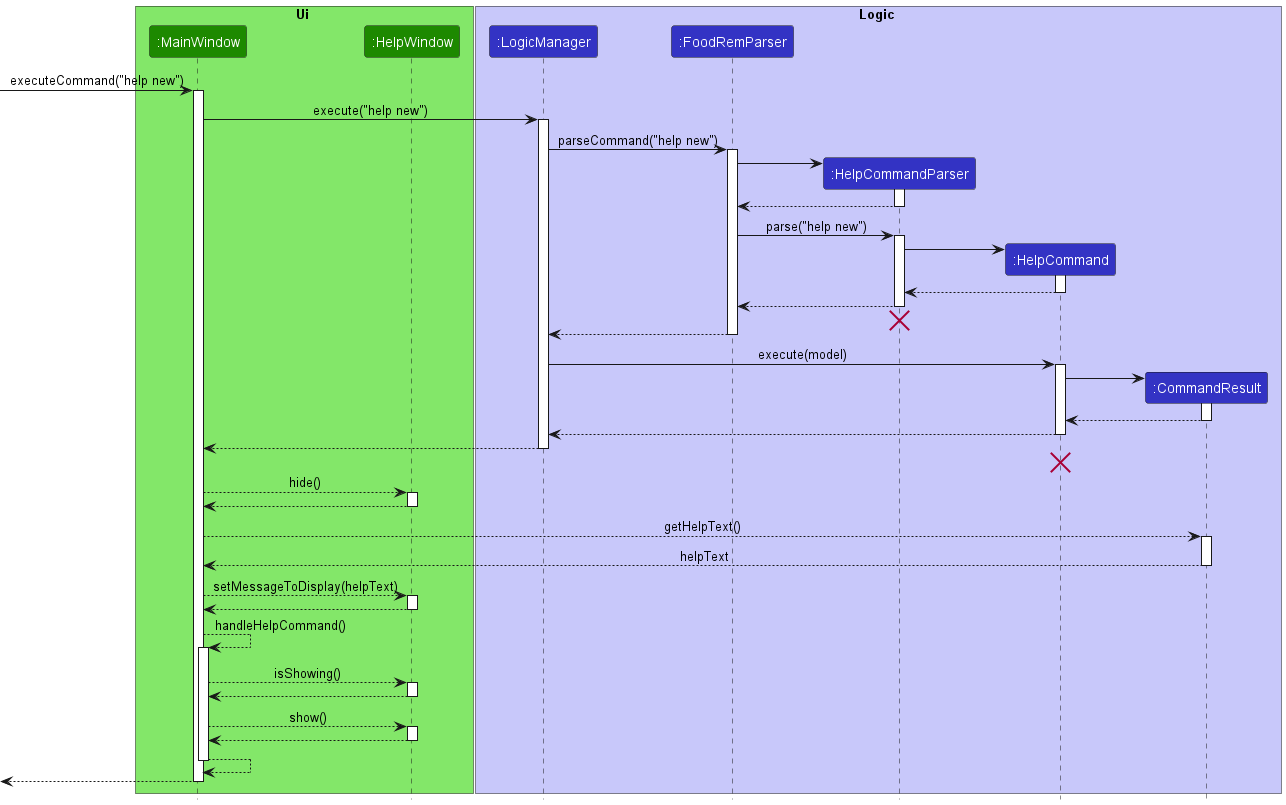 HelpSequenceDiagram