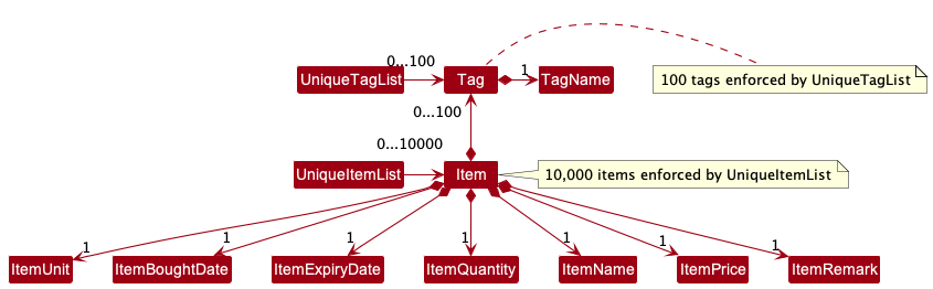 model_diagram