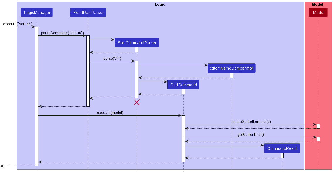 TagSequenceDiagram